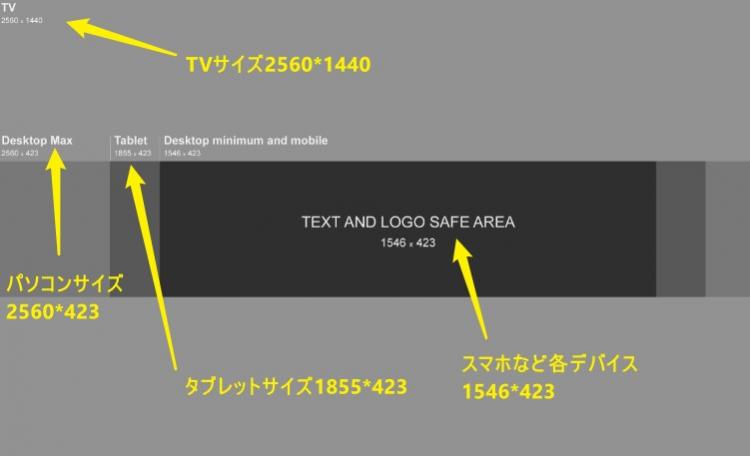 youtubeチャンネルアートサイズ