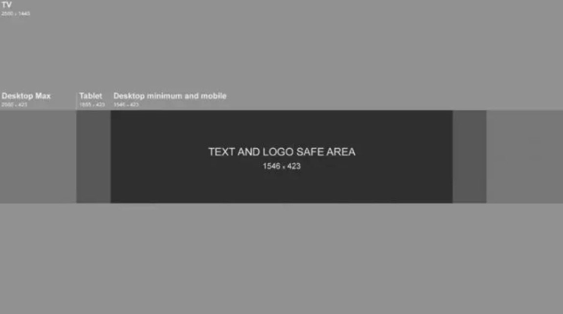 YouTubeチャンネルアートの表示効果を配慮する順位