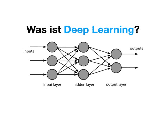 Grafik, die die Technologie Deep Learning erklärt